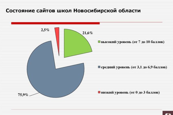 Hydra com зеркало