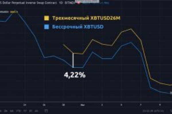 Кракен даркнет только через тор