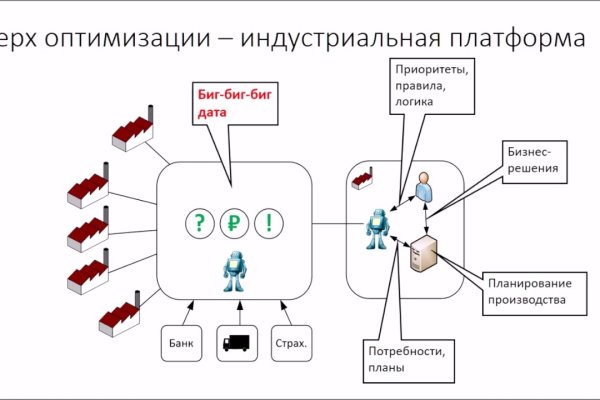 Кракен ссылка германия