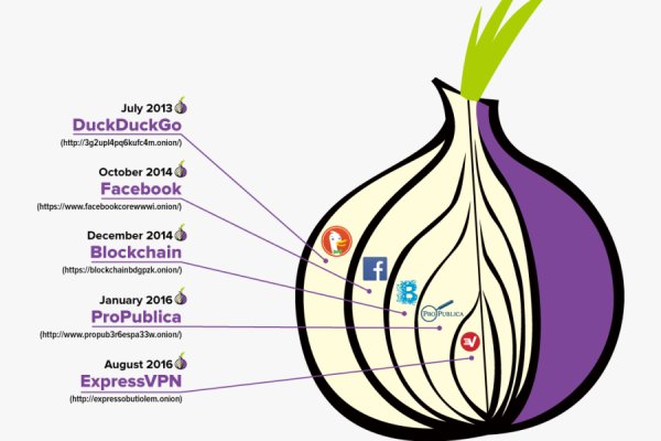 Зеркала сайта кракен kraken 6 onion