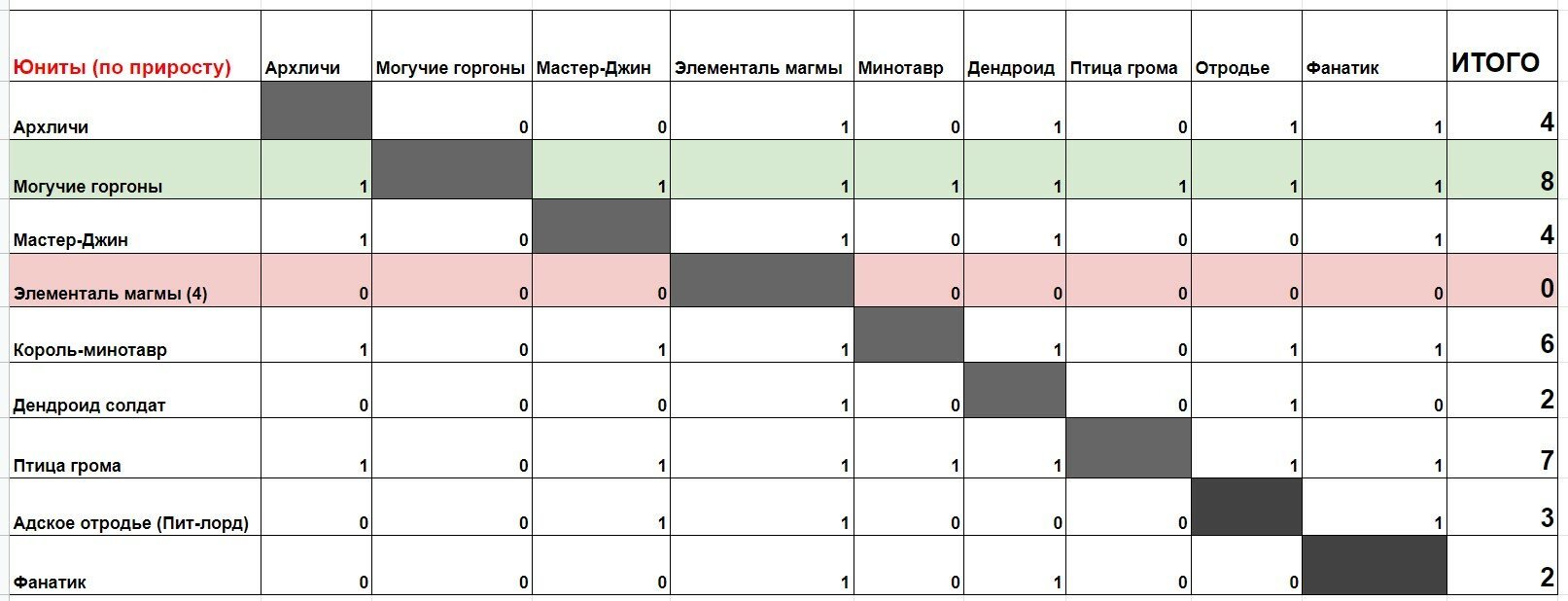 Дарк площадка кракен